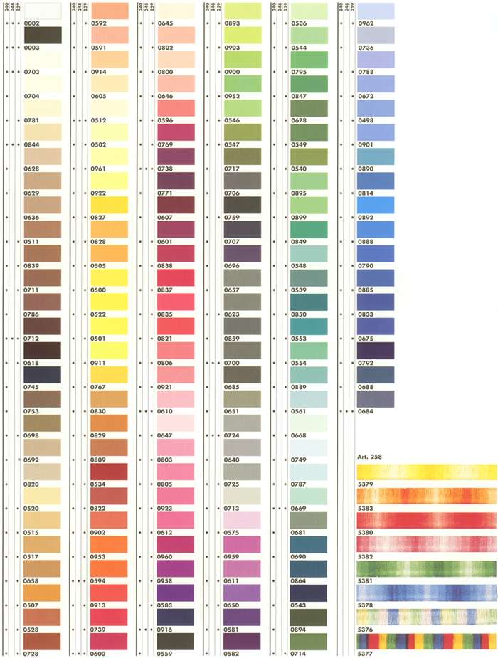 Mettler Sewing Thread Color Card (Chart)
