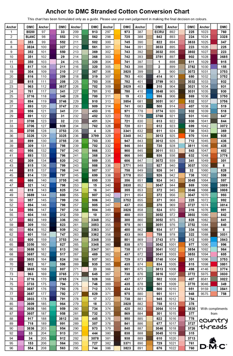 Conversion Anchor to DMC Threads. Color chart