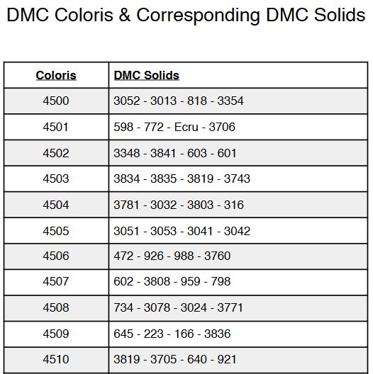DMC And Corresponding DMC Solids