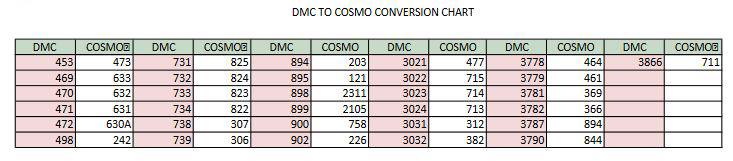 DMC TO COSMO Conversion Chart 3