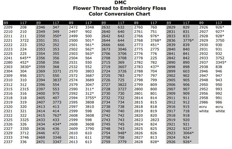 Conversion DMC-Flower Thread Color Conversion Chart